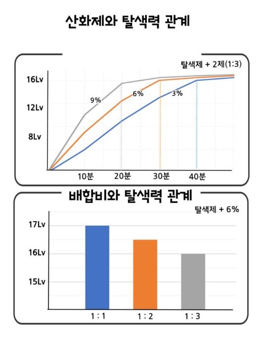 비스코스_블리치파우더_5.JPG